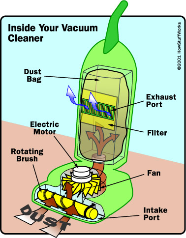 [vacuum-cleaner-diagram.jpg]