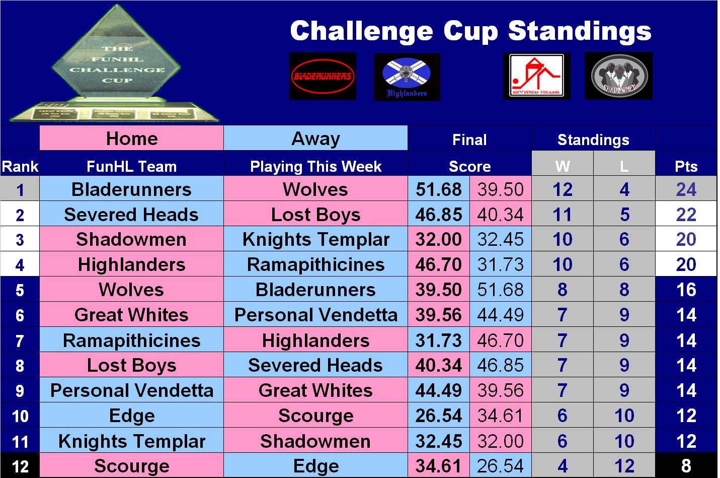 [Challenge+Cup.JPG]