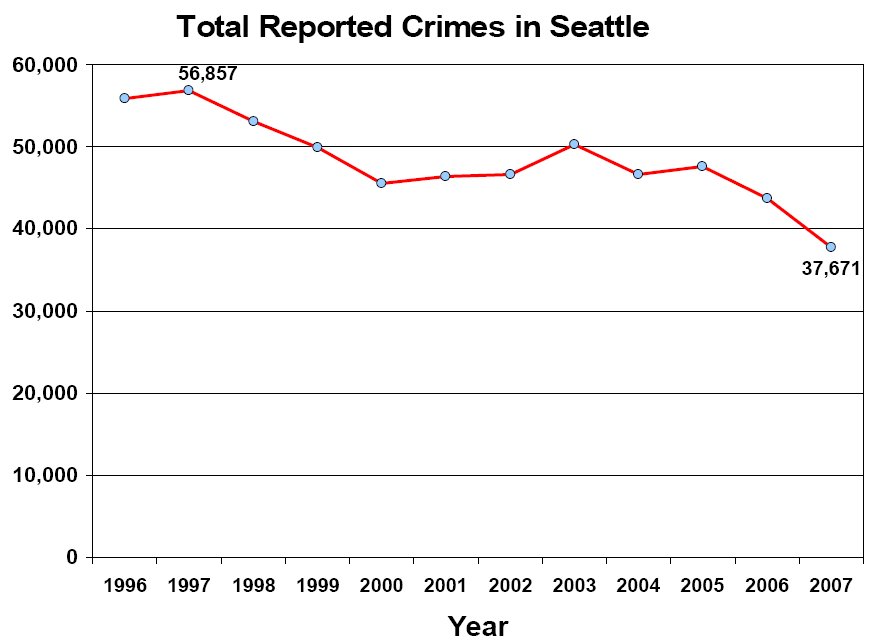[crime+graph.bmp]