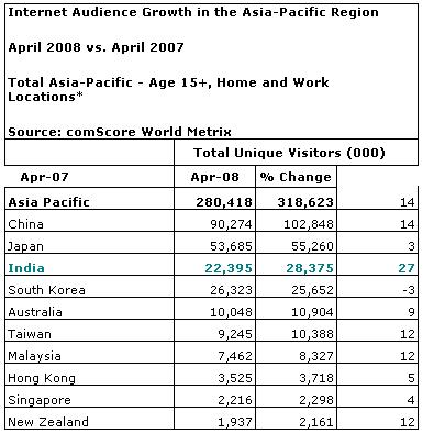 [Internet+Audience+Growth+in+the+Asia-Pacific+Region.JPG]