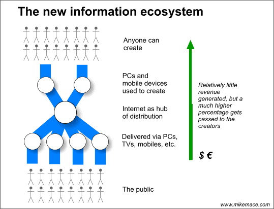 [New+info+ecosystem.gif]