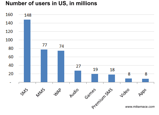[Number+of+US+users.gif]