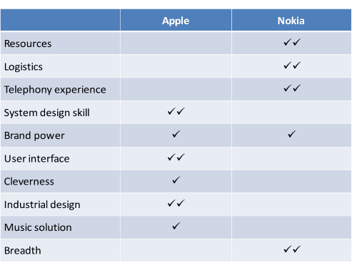 [Apple-Nokia+chart+gif.gif]
