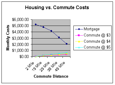 [housing+v+gas.png]