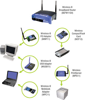 [wireless-diagram.jpg]