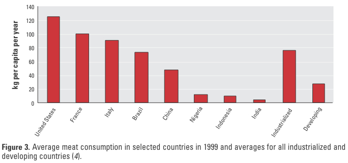 [avg+meat+consumption+in+selected+countries+1999.jpg]
