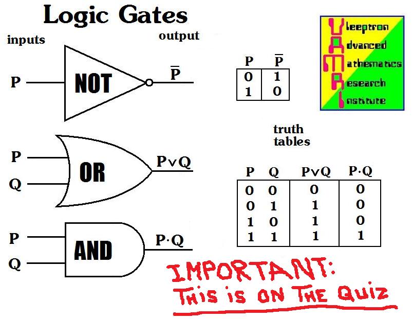 [logic_gates.jpg]