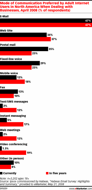 [emarketer+email.gif]