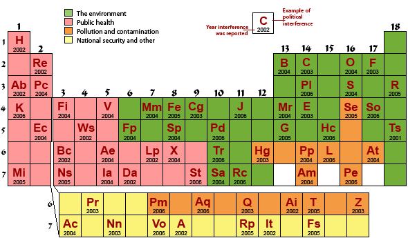 [periodic-table-FINAL.gif]