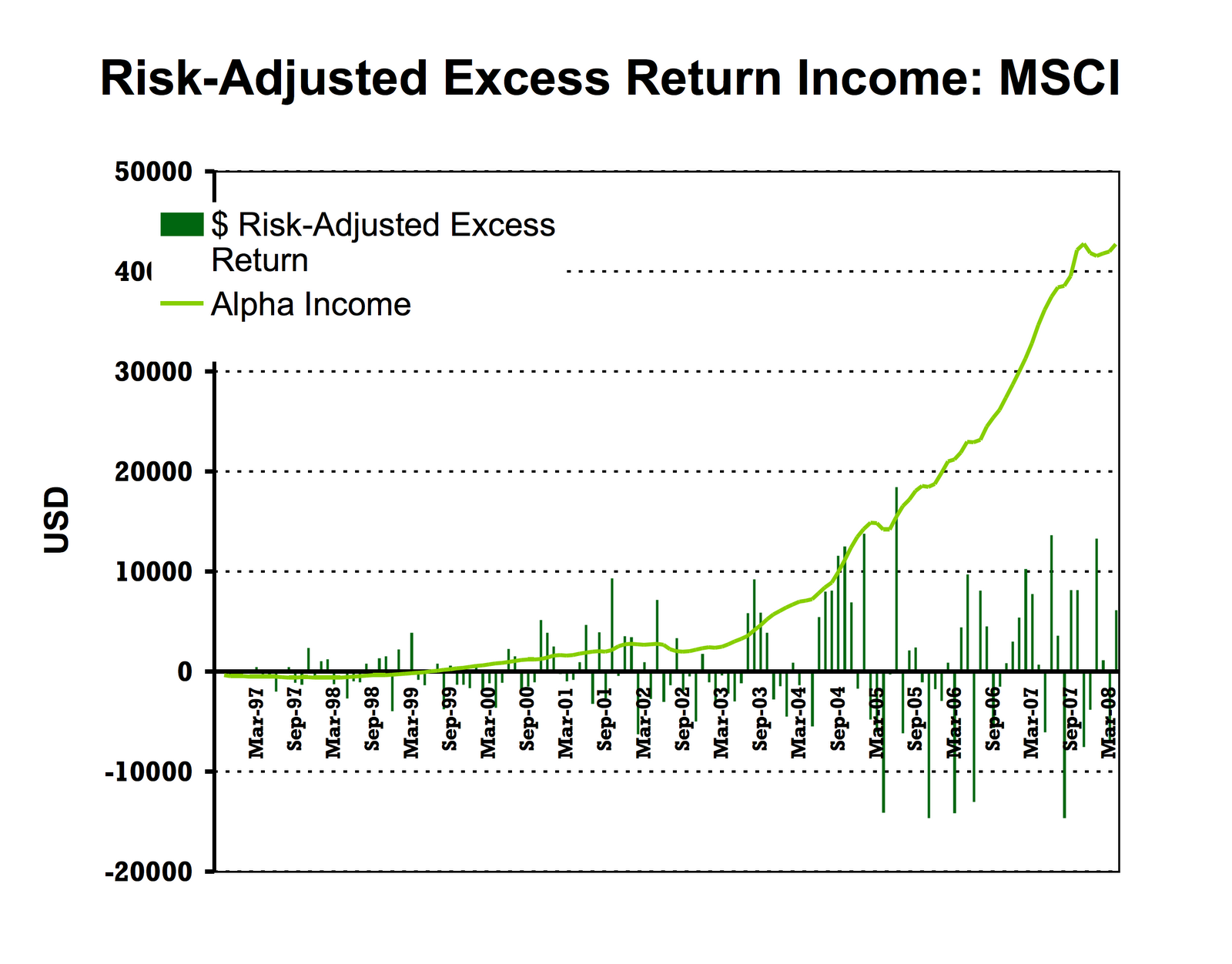 [MSCI+Alpha+Chart.png]