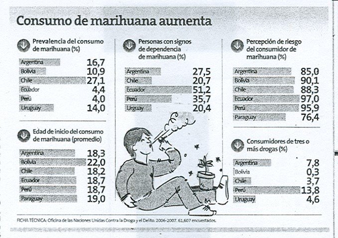[consumo+marihuana+aumenta.+peru21-2.jpg]