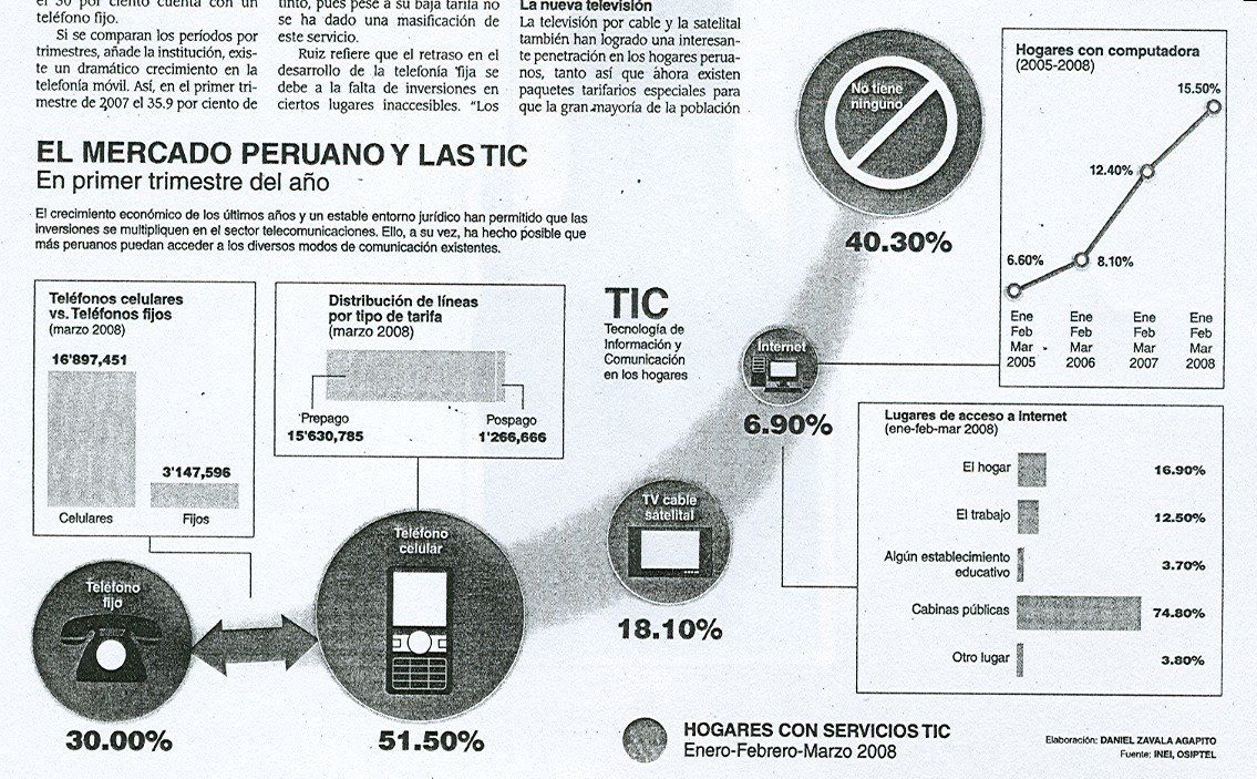 [grafica+mkd+tic.+peruano2.jpg]