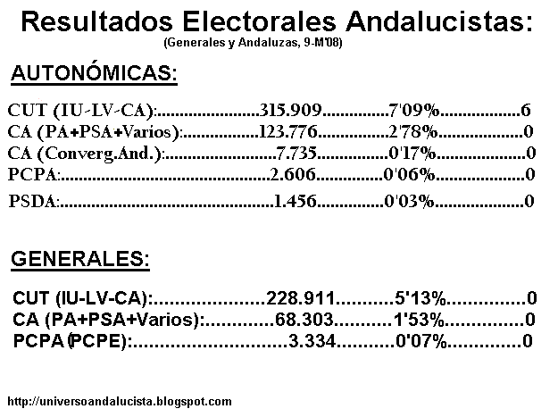[Resultados+Elecciones+2008.jpg]