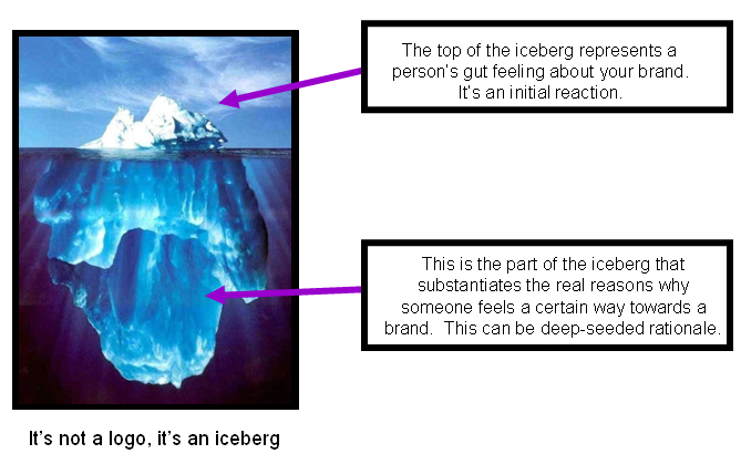 [iceberg+brand.jpg]