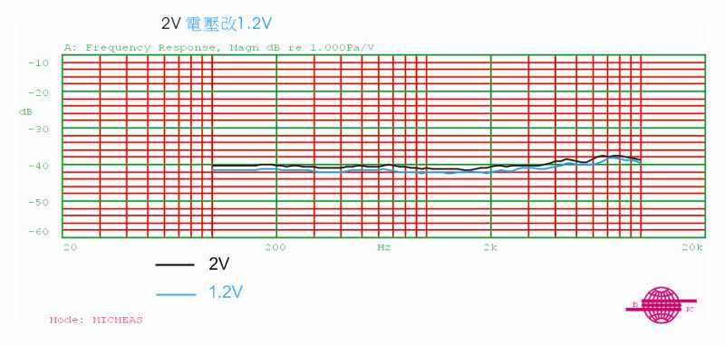 [lower+voltage.jpg]