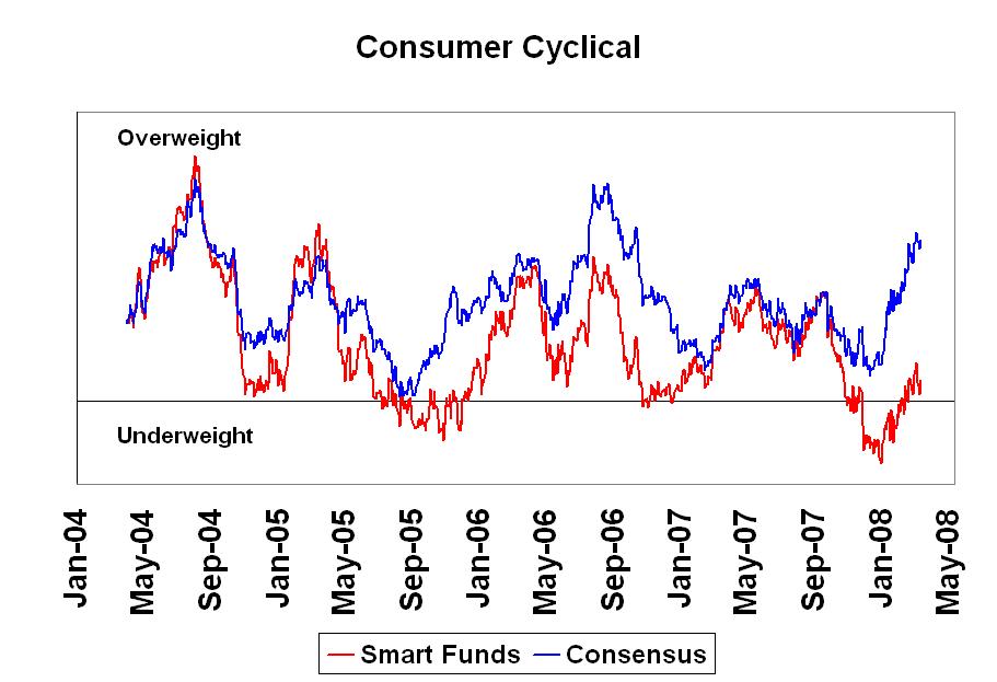 [Consumer+Cyclical.JPG]