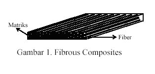 [Fibrous+Composites.bmp]