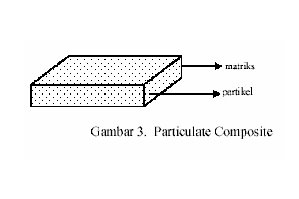 [Particulalate+Composites.bmp]
