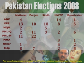 [Pak_Elections_2008_434pmEST.jpg]