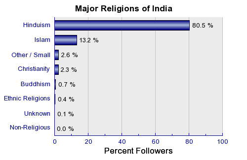 [graph-bar-religions.php.png]