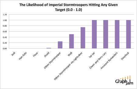 [funny-graphs-imperial-stormtroopers-hitting-targets.gif]
