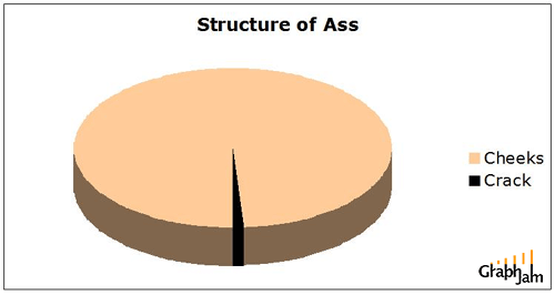 [funny-graphs-structure-of-a.gif]