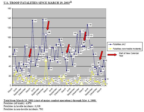 [US+Troop+Fatalities+Since+19+March+2003.jpg]