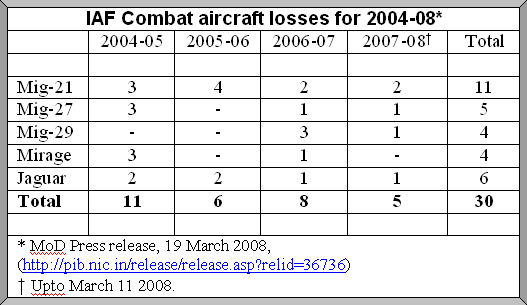 [Aircraft+losses+2004-08.PNG]