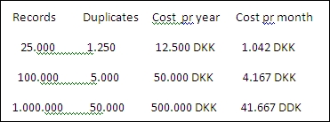 [Cost+duplicates.jpg]