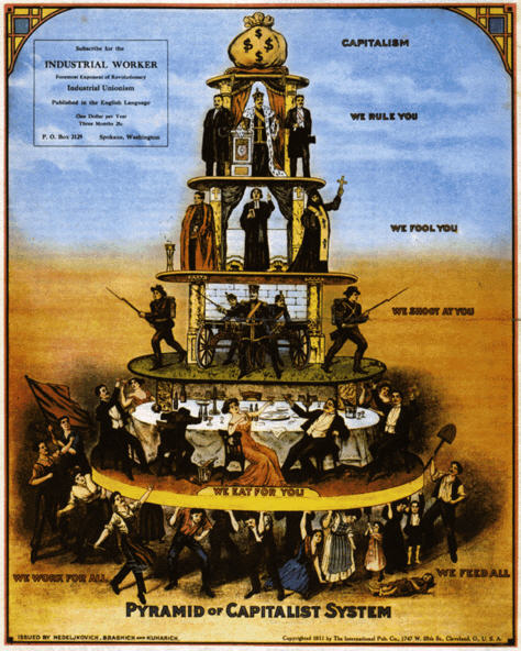 [pirâmide+capitalista+1911.jpg]
