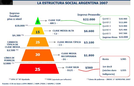 [estructura+social+argentina.jpg]