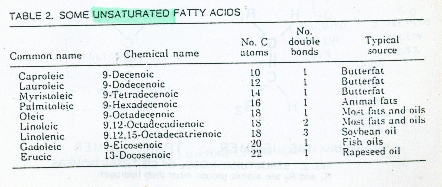 [Table+2+Some+Unsaturated+Fatty+Acids.jpg]