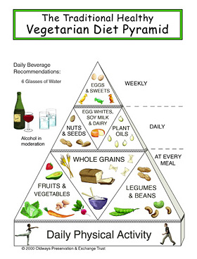 [Vegetarian-Food-Pyramid1.jpg]