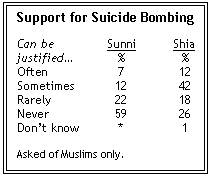 [Support+for+suicide+bombing.gif]