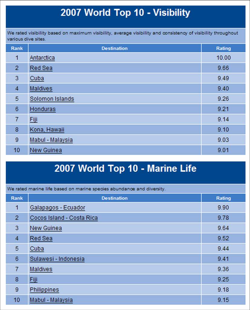 [World+top+visibility+&+marine+life.jpg]