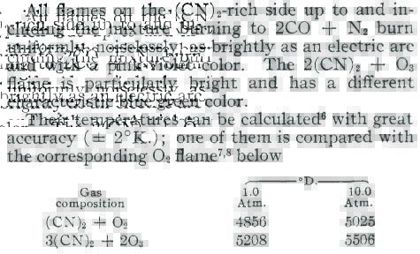 [JACS+1957+C2N2-O3+flame+copy.jpg]