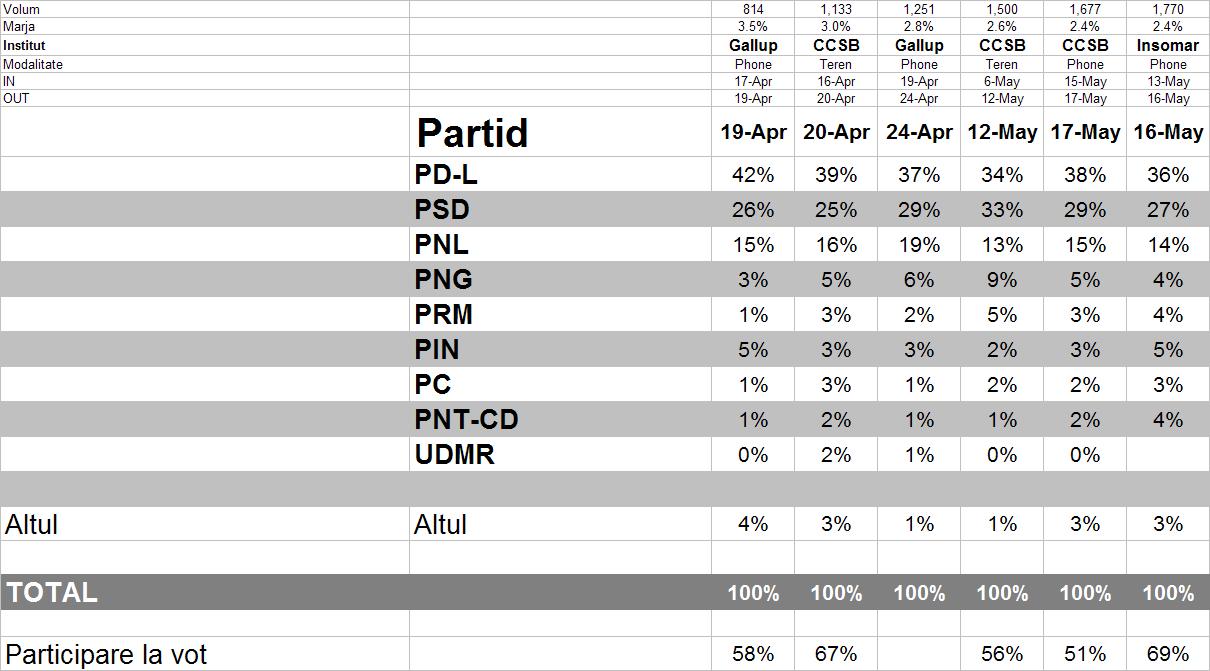 [Comparatie+sondaje+-+tabel+partide.JPG]