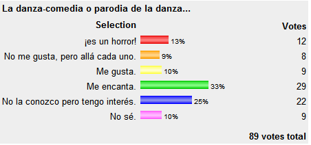 [Poll+Results+Abril+2008.png]