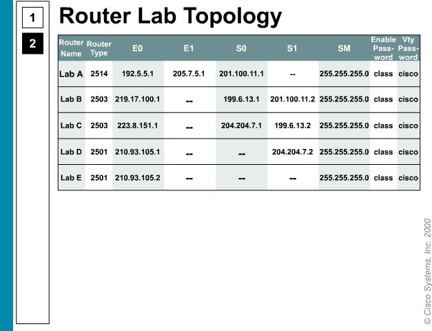 [5+router+lab+topology.bmp]
