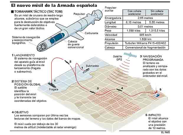 [nuevo_misil_Armada_espanola.jpg]