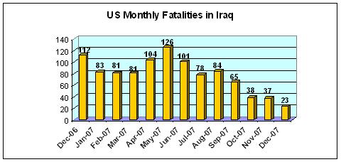 [us+deaths+in+iraq.JPG]