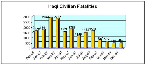 [iraqi+civilian+fatalities.JPG]