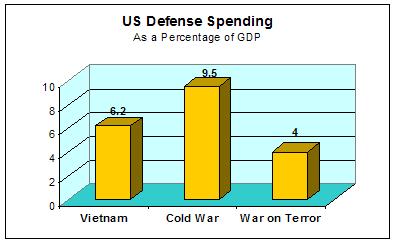 [defense+spending.JPG]