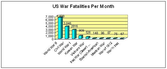 [war+fatalities+monthly.JPG]