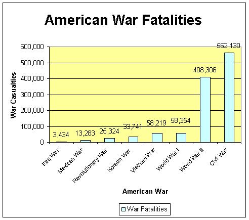 [US+war+fatalities.jpg]