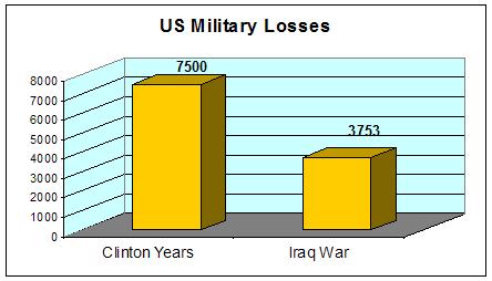 [clinton+years+vs+iraq.JPG]