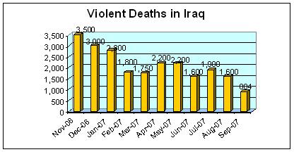 [violent+deaths+iraq.jpg]