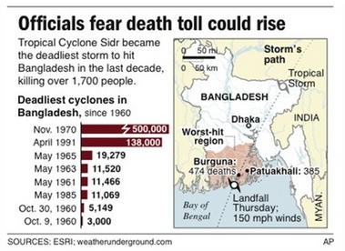 [bangladesh+cyclones.jpg]