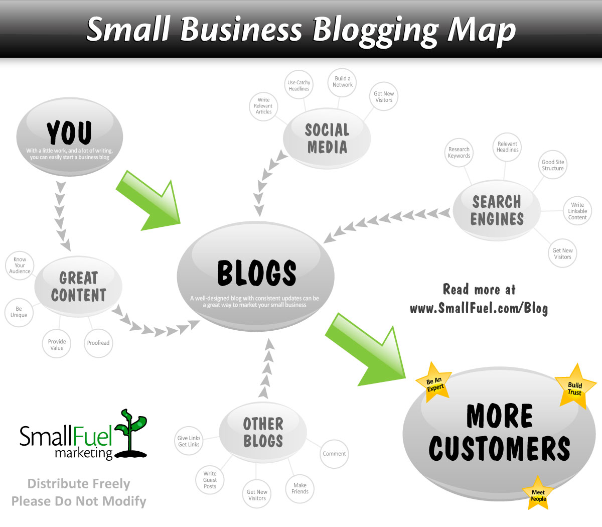 [small-business-blogging-med.jpg]