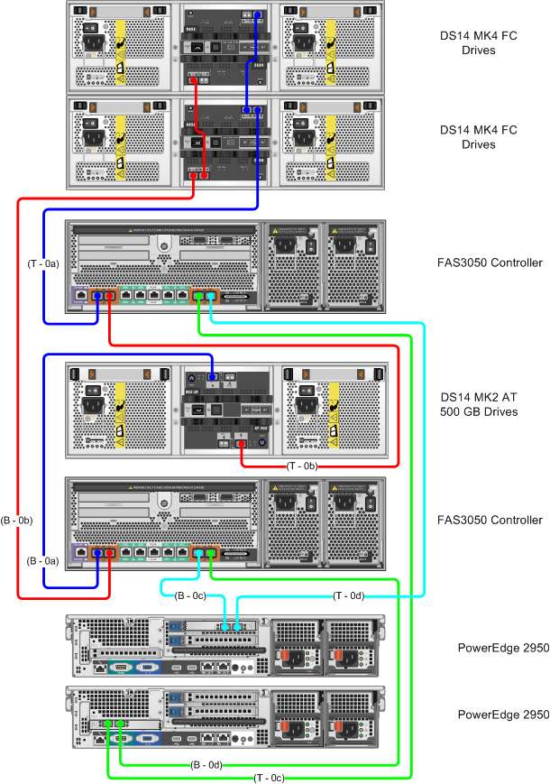 [3050+SAN+Cable+diagram.jpg]